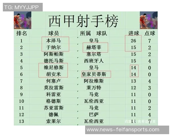 西甲14家俱乐部签署门票协议，客场门票将按球场容量比例分配