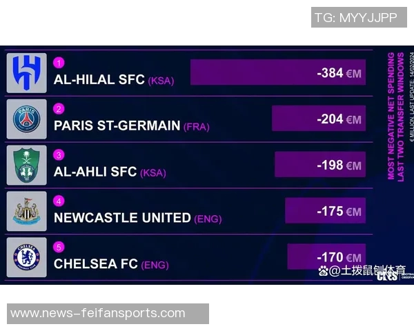 西媒：利雅得新月4亿欧报价亚马尔，此前巴黎开价2亿欧遭拒